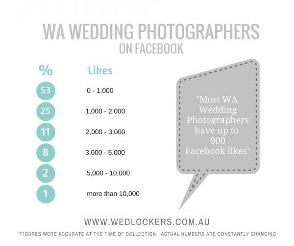 WA wedding photographers