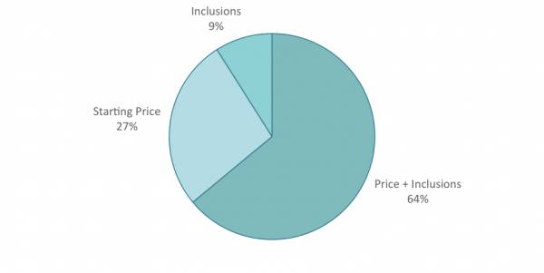 Wedding Video Price and Package Data