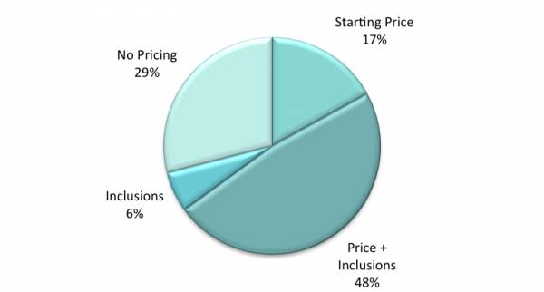 VIC Video Pricing