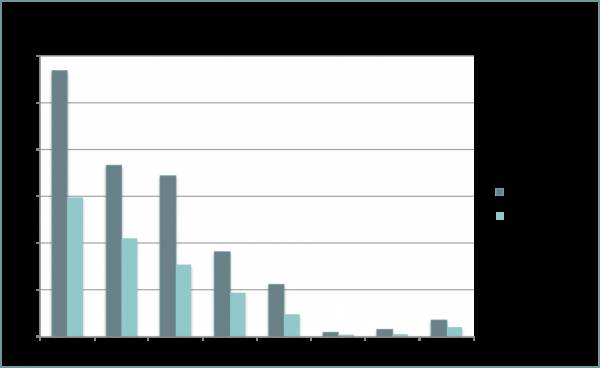 blog usage