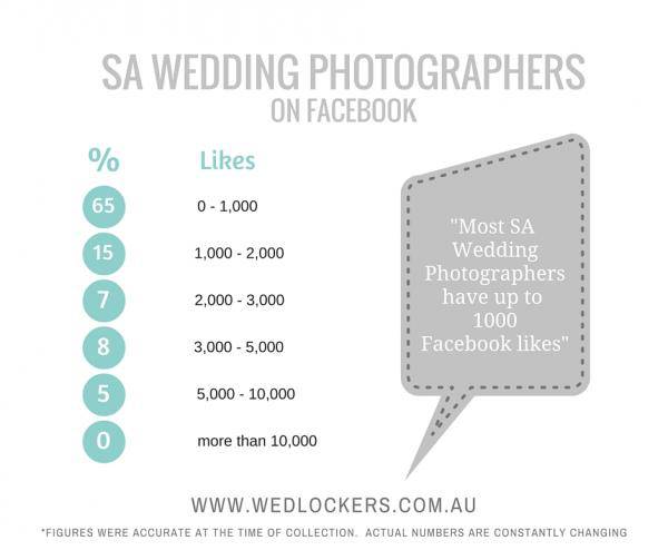 sa wedding photog